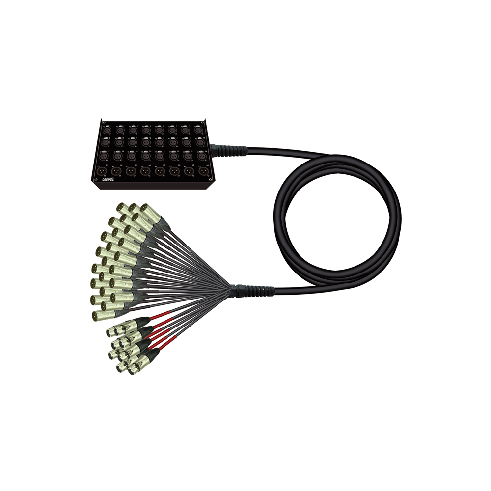 Multicore-Systeme